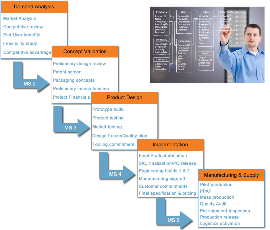 Methodology
